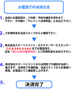 お電話でのｸﾚｼﾞｯﾄ決済方法