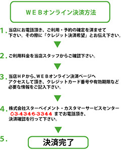 webでのｸﾚｼﾞｯﾄ決済方法