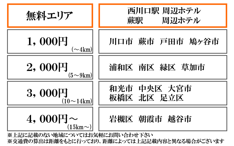 デリバリー交通費