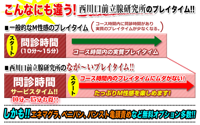 プレイタイム